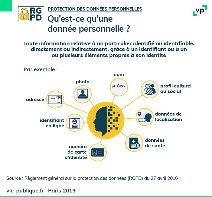RGPD - Données Personnelles